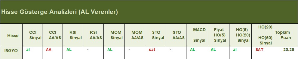 AL Sinyali veren hisseler 26.06.2018 