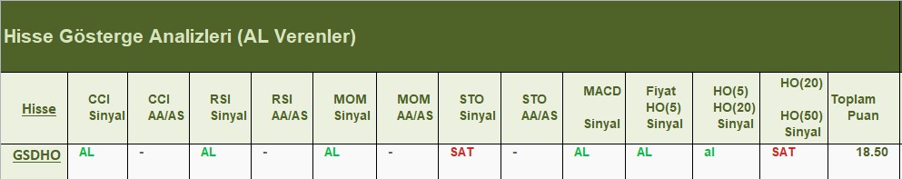 AL Sinyali veren hisseler 26.06.2018 