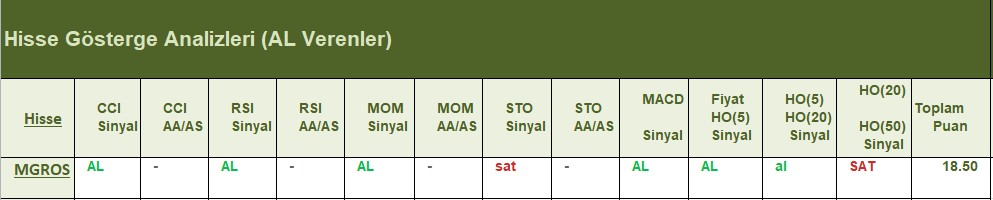 AL Sinyali veren hisseler 26.06.2018 