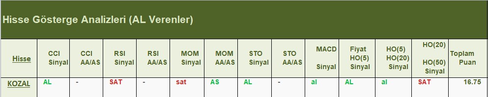 AL Sinyali veren hisseler 26.06.2018 