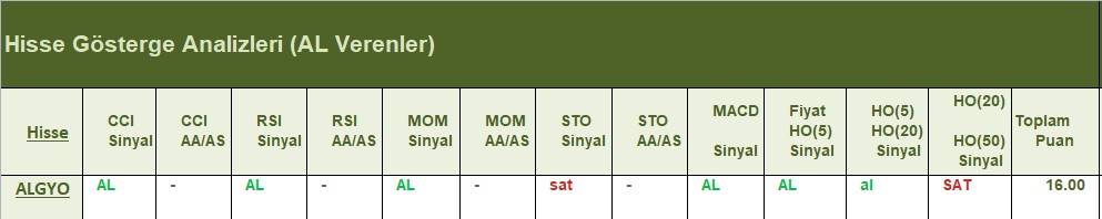 AL Sinyali veren hisseler 26.06.2018 