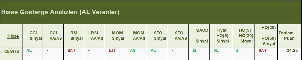 AL Sinyali veren hisseler 26.06.2018 