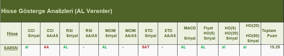 AL Sinyali veren hisseler 26.06.2018 