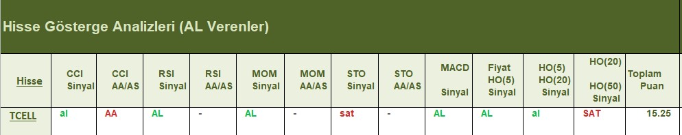 AL Sinyali veren hisseler 26.06.2018 