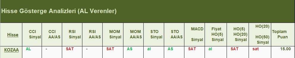 AL Sinyali veren hisseler 26.06.2018 