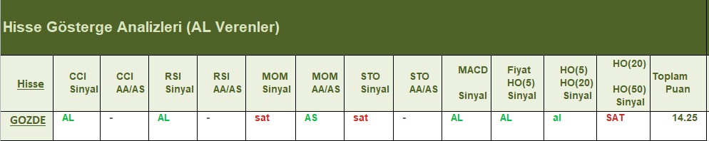 AL Sinyali veren hisseler 26.06.2018 