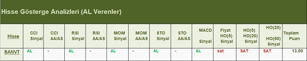 AL Sinyali veren hisseler 26.06.2018 