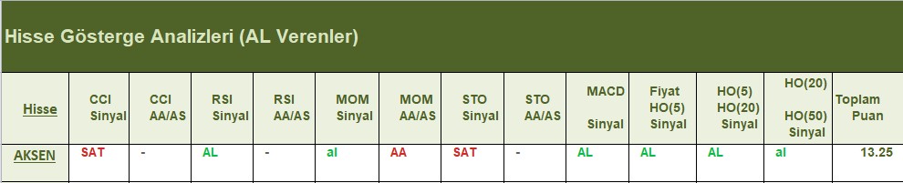 AL Sinyali veren hisseler 26.06.2018 