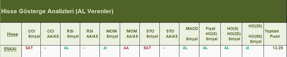 AL Sinyali veren hisseler 26.06.2018 