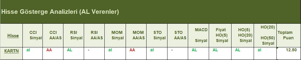 AL Sinyali veren hisseler 26.06.2018 