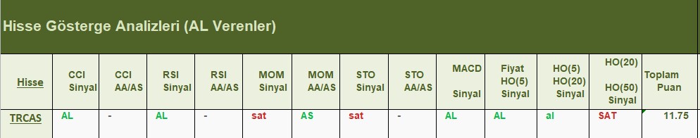 AL Sinyali veren hisseler 26.06.2018 
