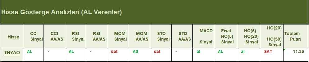 AL Sinyali veren hisseler 26.06.2018 