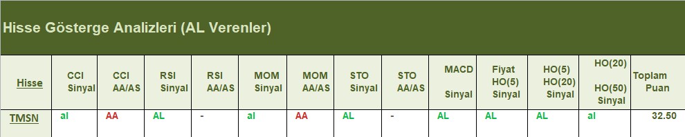 AL Sinyali veren hisseler 26.06.2018 