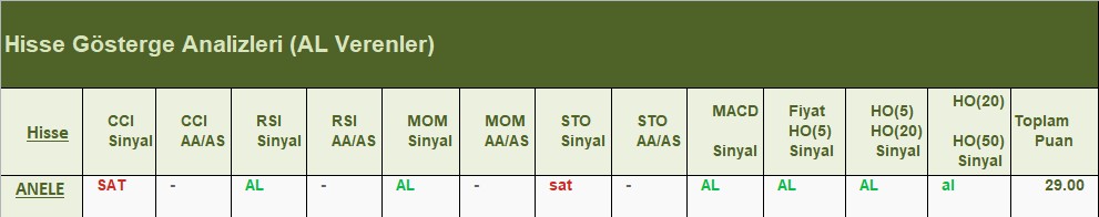 AL Sinyali veren hisseler 26.06.2018 
