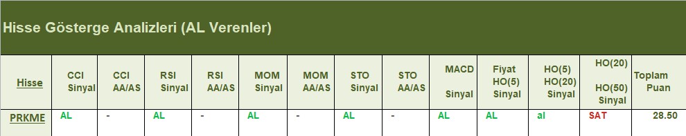 AL Sinyali veren hisseler 26.06.2018 