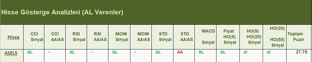 AL Sinyali veren hisseler 26.06.2018 