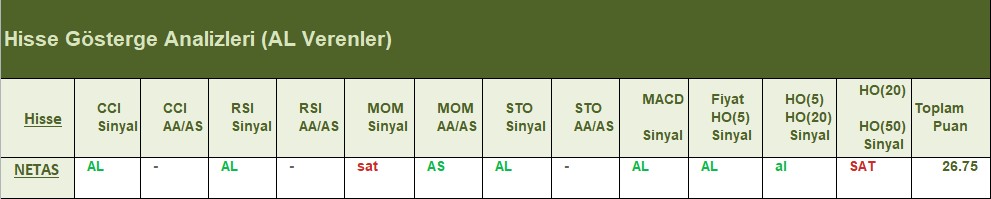 AL Sinyali veren hisseler 26.06.2018 