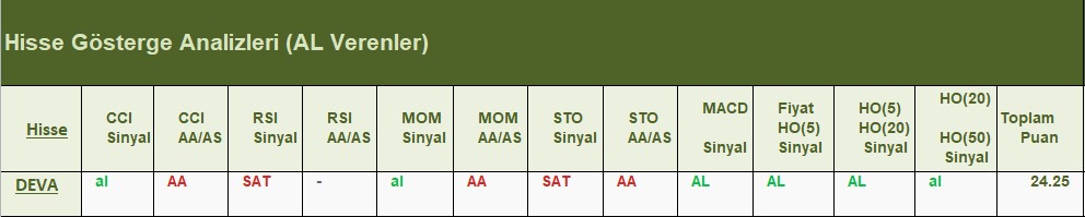 AL Sinyali veren hisseler 26.06.2018 