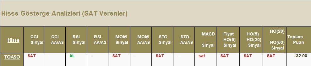 SAT sinyali veren hisseler 26.06.2018 