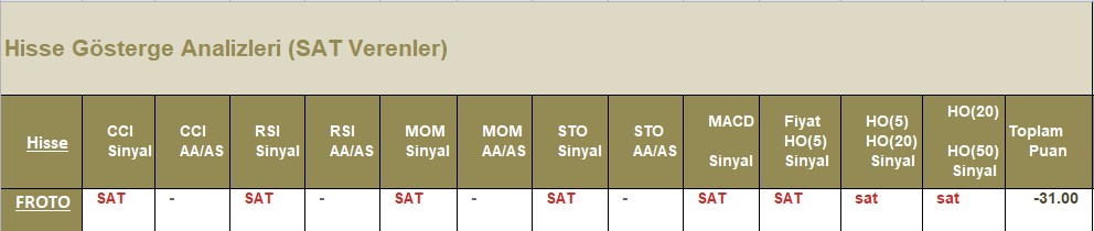 SAT sinyali veren hisseler 26.06.2018 