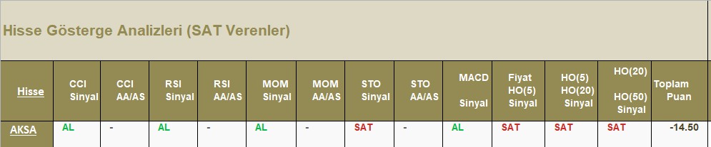 SAT sinyali veren hisseler 26.06.2018 