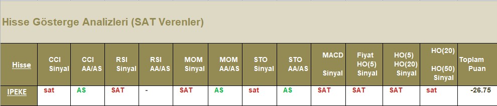 SAT sinyali veren hisseler 26.06.2018 