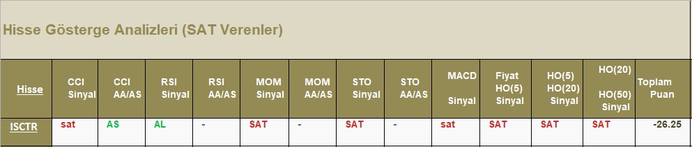 SAT sinyali veren hisseler 26.06.2018 