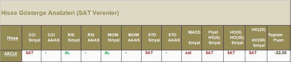 SAT sinyali veren hisseler 26.06.2018 
