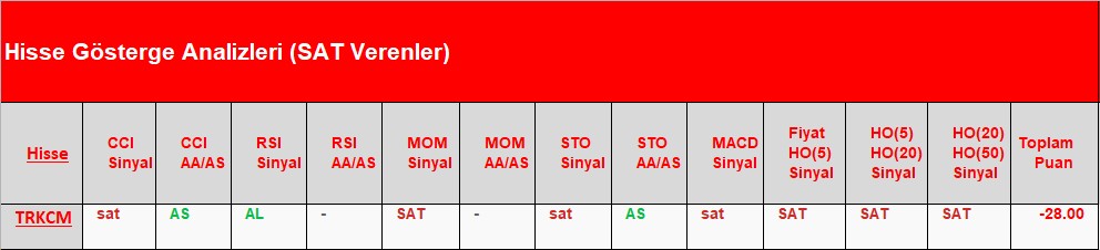 SAT sinyali veren hisseler 28.06.2018 