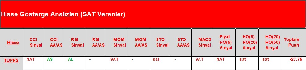 SAT sinyali veren hisseler 28.06.2018 
