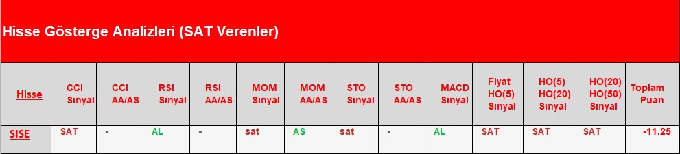 SAT sinyali veren hisseler 28.06.2018 
