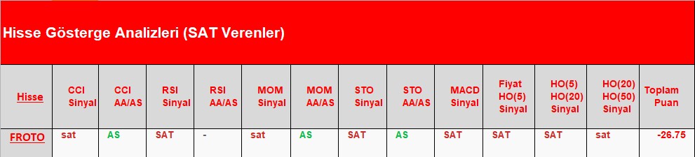 SAT sinyali veren hisseler 28.06.2018 