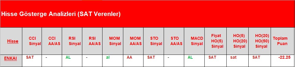 SAT sinyali veren hisseler 28.06.2018 