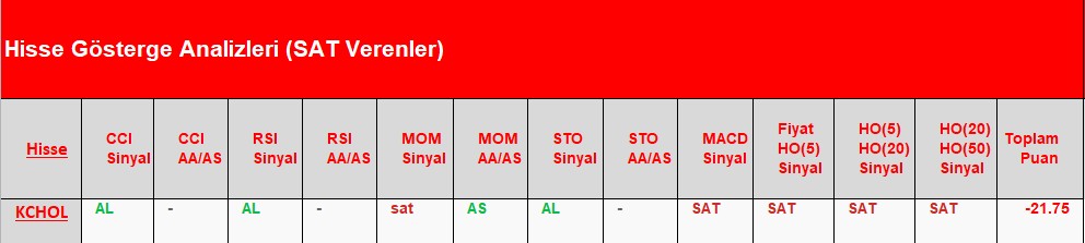 SAT sinyali veren hisseler 28.06.2018 