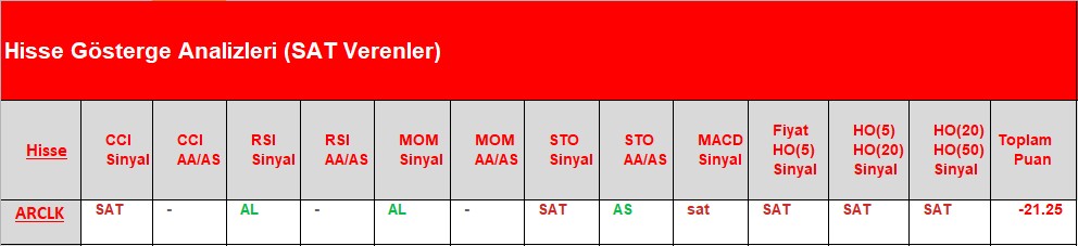 SAT sinyali veren hisseler 28.06.2018 