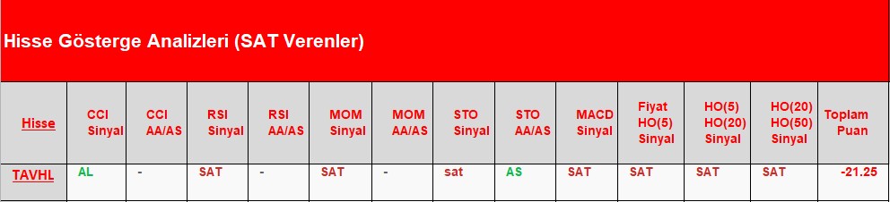 SAT sinyali veren hisseler 28.06.2018 