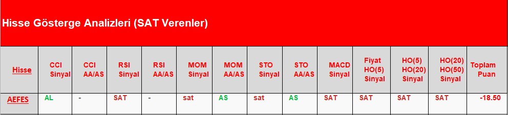 SAT sinyali veren hisseler 28.06.2018 