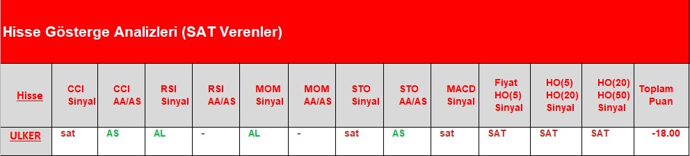 SAT sinyali veren hisseler 28.06.2018 