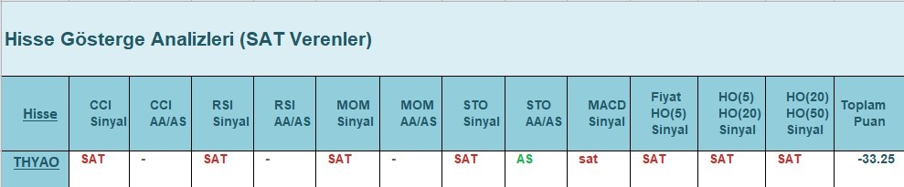 SAT sinyali veren hisseler 5.06.2018 
