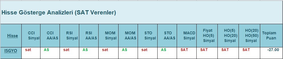 SAT sinyali veren hisseler 5.06.2018 