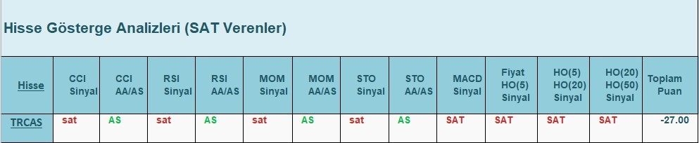 SAT sinyali veren hisseler 5.06.2018 