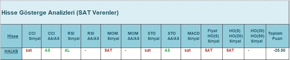 SAT sinyali veren hisseler 5.06.2018 