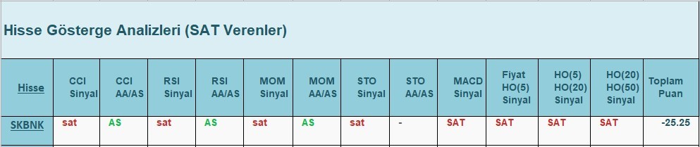 SAT sinyali veren hisseler 5.06.2018 