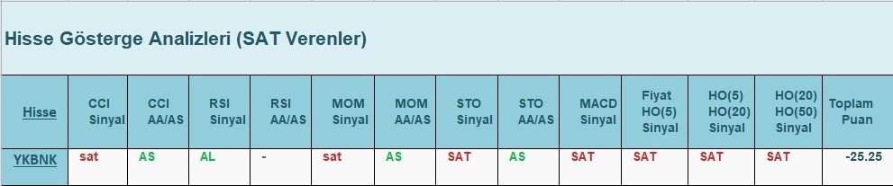 SAT sinyali veren hisseler 5.06.2018 
