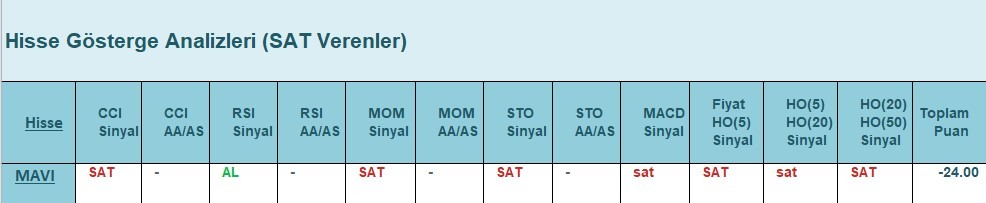 SAT sinyali veren hisseler 5.06.2018 