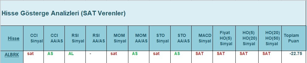 SAT sinyali veren hisseler 5.06.2018 