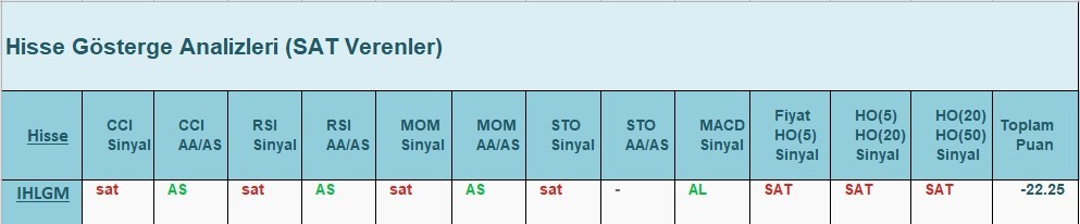 SAT sinyali veren hisseler 5.06.2018 