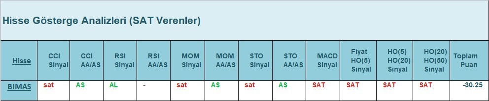 SAT sinyali veren hisseler 5.06.2018 