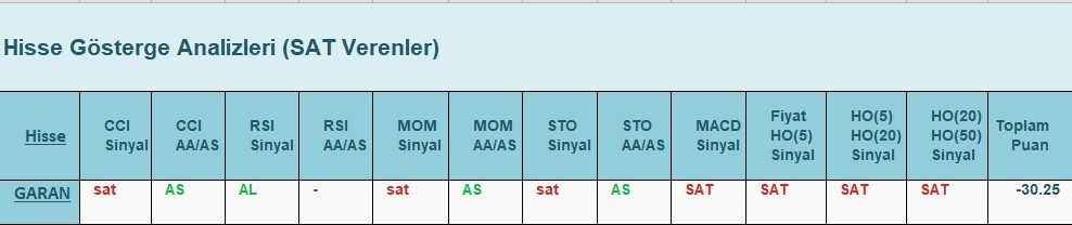 SAT sinyali veren hisseler 5.06.2018 