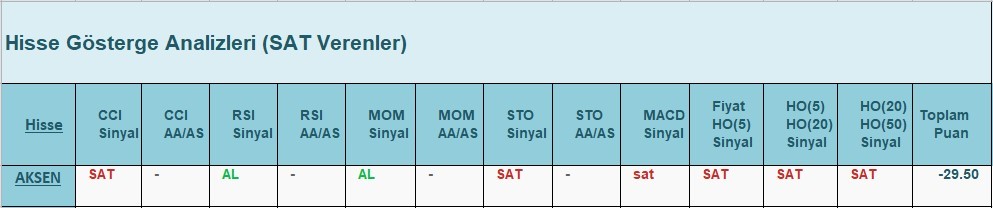 SAT sinyali veren hisseler 5.06.2018 